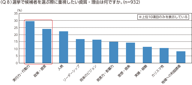 議員ｎａｖｉ 議員のためのウェブマガジン