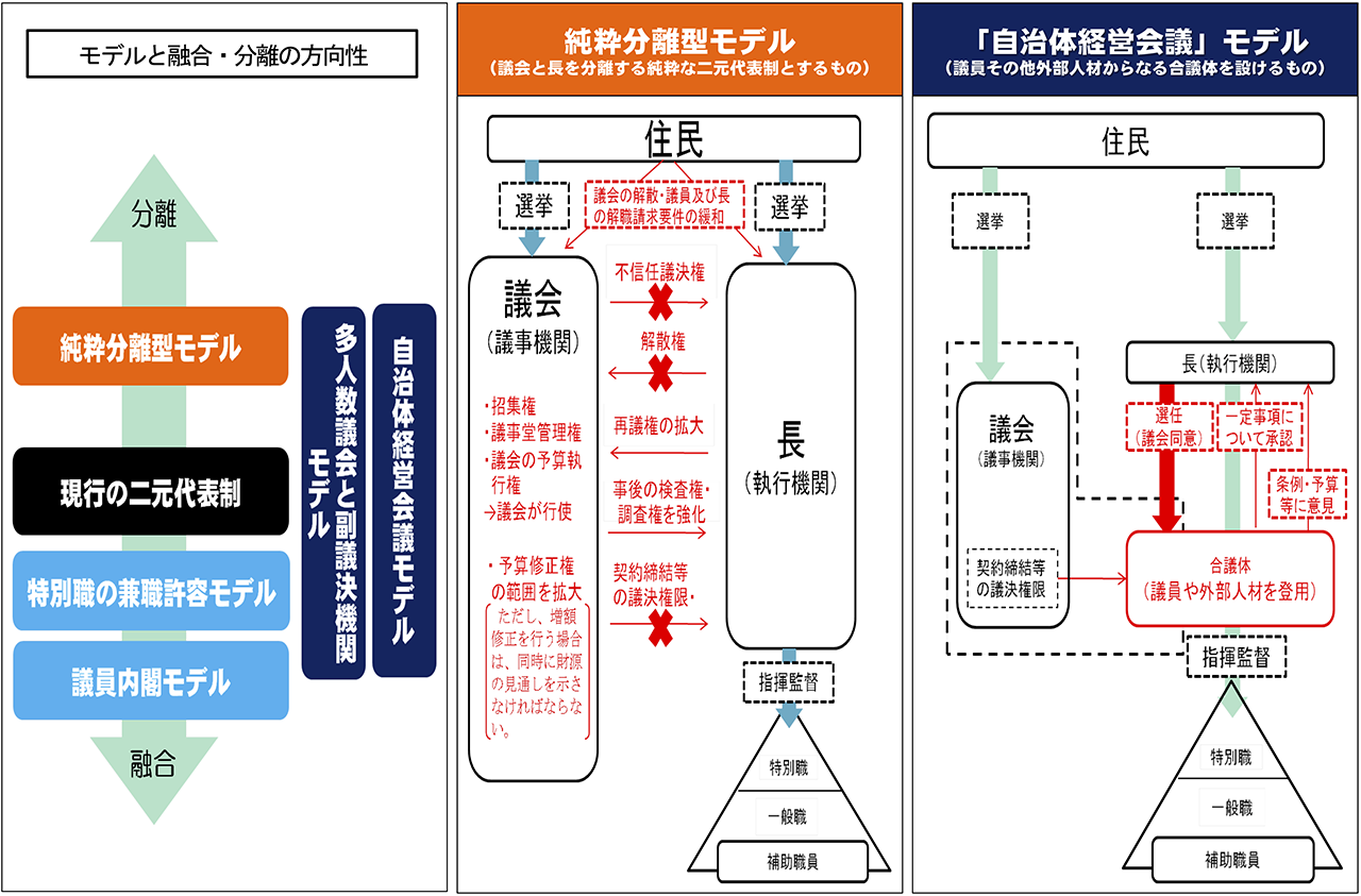 分権時代の職員研修基礎講座〈2〉地方自治制度・地方公務員制度・地方