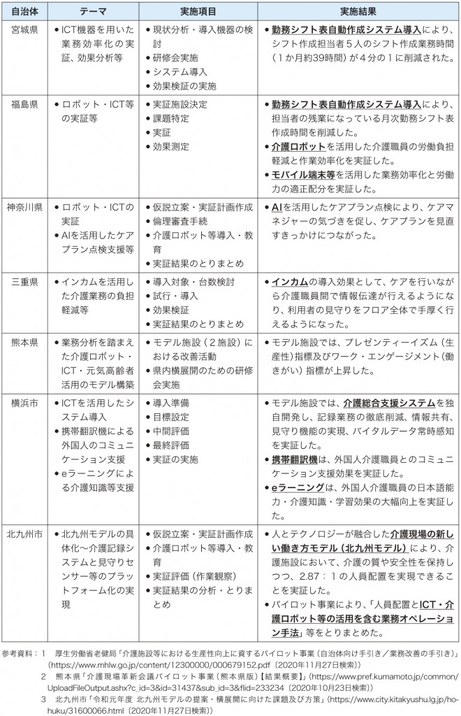 Tokushu_hyo1
