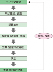 Jichitaigiin_Hatsugen_zu1