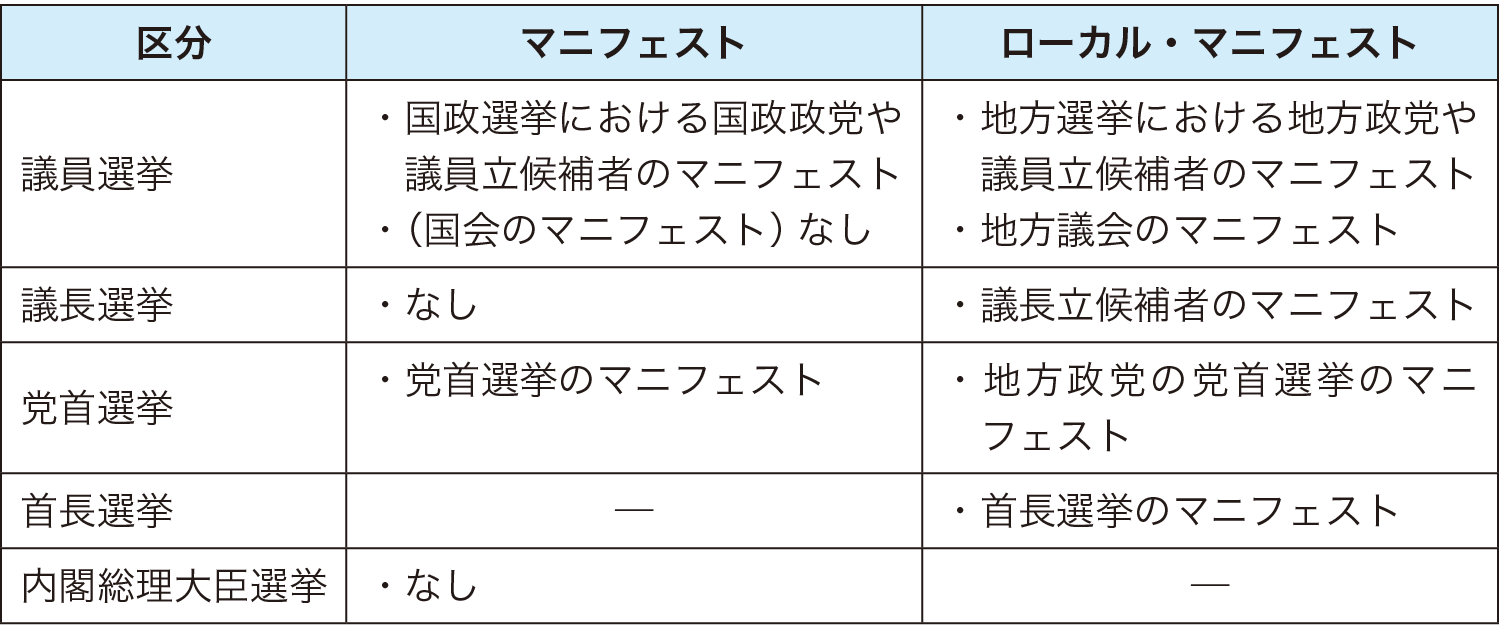 運試しマニフェスト 議員NAVI：議員のためのウェブマガジン