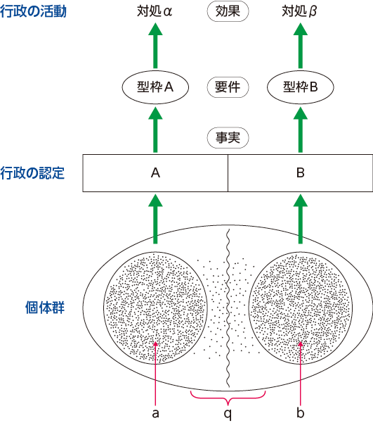 Jichitai_Gyouseigaku_zu1